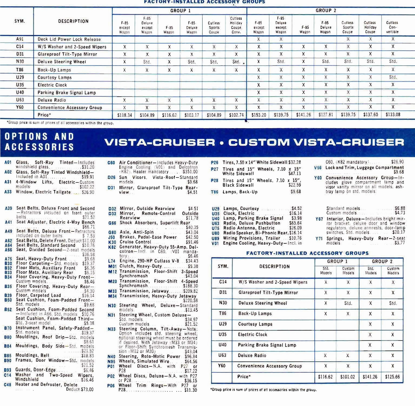 n_1964 Oldsmobile Salesmen's Specs-04.jpg